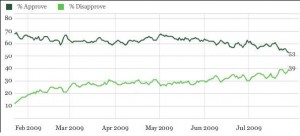 Obama rating Obama rating